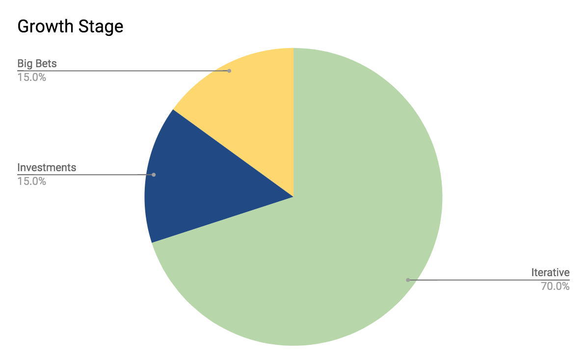 https://jwegan-blog.s3.amazonaws.com/growth_portfolio/growth_stage.png